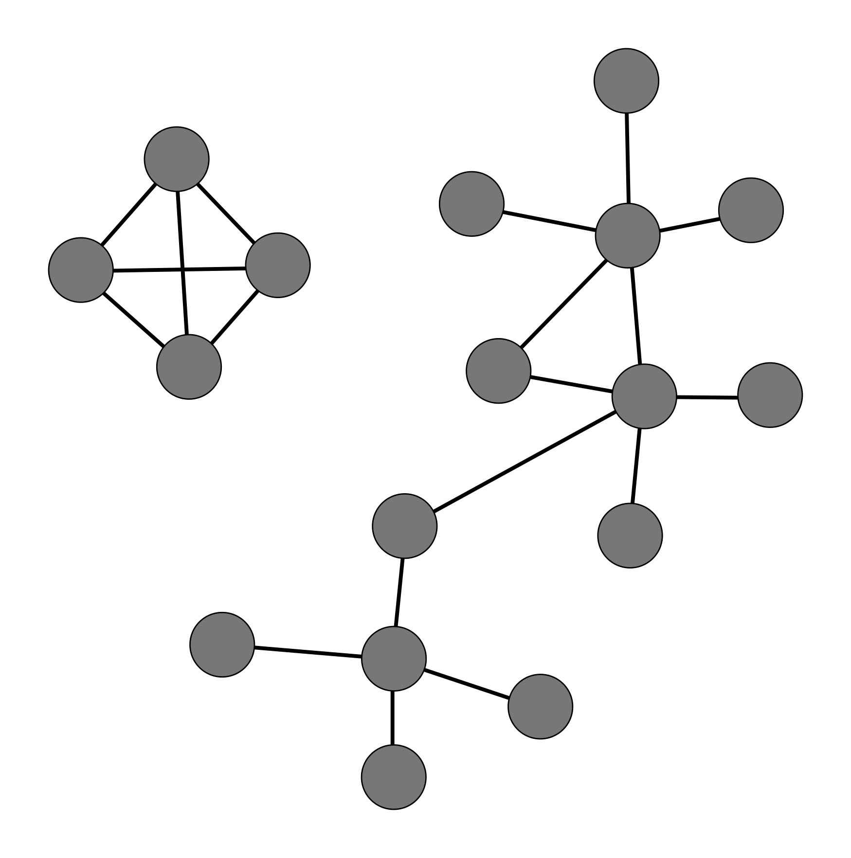 Network analysis